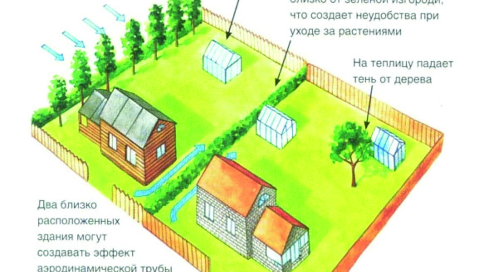 Как устанавливать теплицу по сторонам света